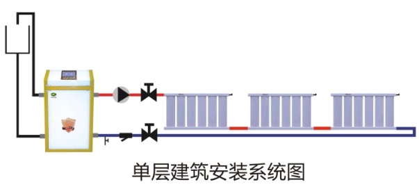 變頻電鍋爐安裝示意圖