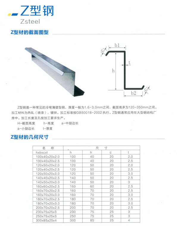 C/Z型鋼(圖2)